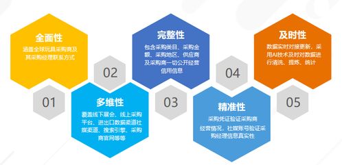 AI賦能外貿(mào)企業(yè) 智能軟件如何助力高效開(kāi)發(fā)新客戶
