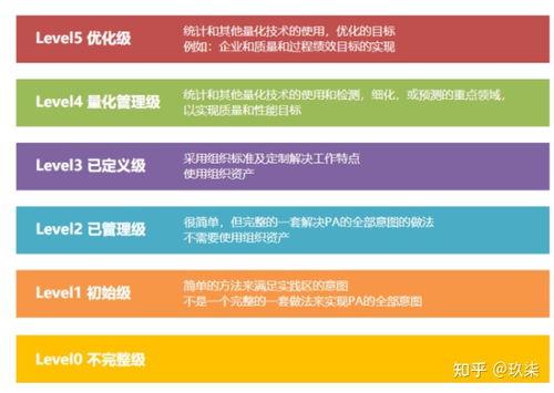 CMMI三級(jí)認(rèn)證 軟件開(kāi)發(fā)企業(yè)需要具備的關(guān)鍵條件